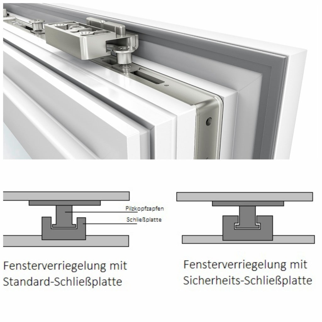 Fensterverriegelung mit Pilzkopfzapfen und Schließplatte